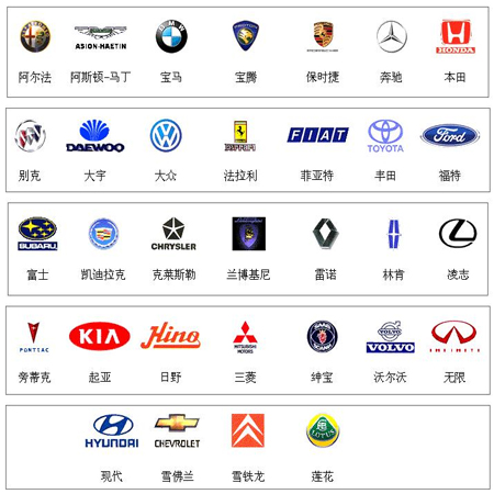 A complete collection of various car logo identification pictures in 2021. Cheerfulness is pretending to be sensible, but pretending to be inferior is true. Loneliness is true