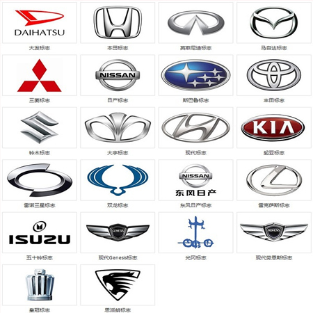 A complete collection of various car logo identification pictures in 2021. Cheerfulness is pretending to be sensible, but pretending to be inferior is true. Loneliness is true